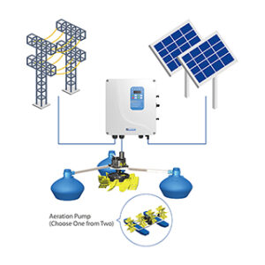Aeration Solar Pump